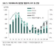 아모레퍼시픽, 1분기 영업이익률 두자릿수 안착…글로벌 리밸런싱 효과 - 하나증권