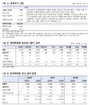 현대백화점, 올 2분기 시장 기대치 부합 전망 - 한국투자증권