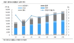 동아쏘시오홀딩스, 동아제약 매출성장·에스티젠바이오 수익성 향상으로 실적개선 가시화 - IM증권