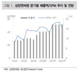삼양엔씨켐, 실적·원가·신제품 모두 계획대로… 조정 시 분할 매수 전략 유효 - 대신증권