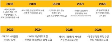 [창간기획: 미래를 설계하는 기업들] 한국맥도날드, 한국의 맛으로 지역농가와 함께 성장한다