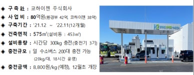 상용차용 수소충전소... 전북 전주에 준공