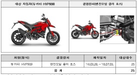 포드·20,639대, 볼보·927대, 테슬라.607대 등 리콜...?
