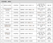 축산물운반업(배성원) | 여름철 축산물 위생 취약분야 점검 결과…96곳 적발
