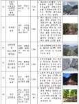 산림청, 이번 여름휴가 걷기 좋은 명품숲길로 산책 갈까 ?