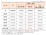 축산물 HACCP 인증 취소 사유 ...‘자진 반납’