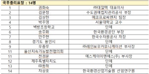 제29회 환경의날 기념식, 용인포은아트홀(용인시 하수도사업소)에서 6월 5일 개최...대통령표창 삼성물산 안동복상무