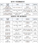 식약처, 짬뽕 등 중식 배달음식점, 밀키트 무인 판매점 등 점검결과…25곳 적발‧조치