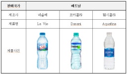 환경부·롯데칠성음료(주)... 먹는샘물의 플라스틱 용기 경량화를 위한 질소 충전 먹는샘물 제품 출시