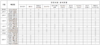 서울 드라이브스루 93%가 안전시설 미흡, 스타벅스ㆍ맥도날드 보행자 안전 외면