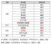 수협 바다마트 위생점검 ...원효점, 잠실점, 강릉점, 강서점 등 순