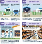 농림축산식품부, 인천 강화 소재 육용종계 농장에서 H5형 조류인플루엔자 항원 확인