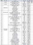 25 건설기술인의 날... 다시 세우는 희망, 미래로의 전진