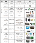 환경부·환경공단·공제조합... ‘전지류 통합회수 체계 구축 업무협약’ 체결