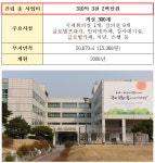 씨제이프레시웨이(주) 코이카 연수센터점 | 코이카 수백억 혈세 들여 지은 연수센터 텅 비우고...호텔 사용으로 12억원 달하는 국민 혈세 낭비