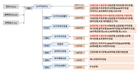 도이치 오토모빌 그룹에 시중 금융권 1조원 대출?