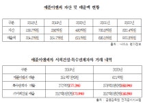 (유한)애플이엔씨 인천마전 | 민병덕, 서희건설 오너 일가 기업 ‘애플이엔씨’, 총자산 5년간 120배 급증