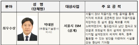 서울시, 건설기술·산업 발전 기여자 16인 2025 서울특별시 건설상 선정