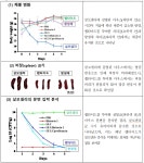 진바이오호남지부 | 국립호남권생물자원관, 민관 협력으로 염증성 장질환 신약 후보 물질 발굴