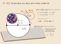[정진욱의 종교와 기하학] 제5편, 동전의 역설을 통해 바라본 70이레 다음 해 희년과 짐승, 사람의 수 666