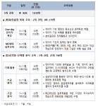 행안부, 공직자 대상 데이터 역량강화 교육 확대 운영