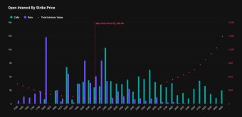 [알트 옵션 동향] 이더리움·XRP 신중, 솔라나 강세