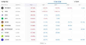 유엔아이큐유이 | [코인 TOP 10 주간동향] 아이큐·에이더블유이 등 상승 상위권…인피닛 BTC·KRW 동시 랠리