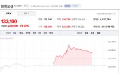웰리브 한화오션(주)지원센터식당 | [특징주] 한화오션, 신조선 발주 1000척 돌파에 장중 강세…휴전 기대·데이터센터 수혜 부각