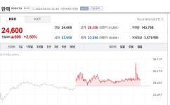 [특징주] 한텍, 삼성 평택 P5 초저온 저장탱크 178억 수주에 강세