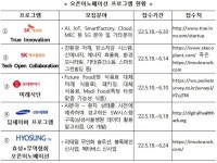 SK텔레콤, 롯데벤처스,효성티앤에스 등 5개 대기업 과제 해결할 스타트업 발굴