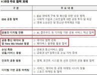브랜디드라이프스타일HTN스퀘어원 | SK-하나금융, '통신·금융 컨버전스' 넘어 '금융·ICT 초협력' 시대 연다