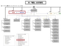 애경자산관리(주)이천지점 - 19572 | [지주사분석]MnQ투자·신양관광개발·애경자산관리, 총수일가 지배력 원천