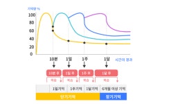 '쌉파써블 수능영어' 수능 기억력 높이는 '에빙하우스' 복습법 '화제'