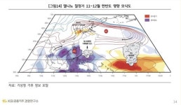 KB경영硏 