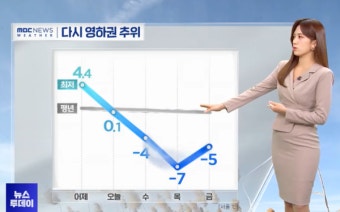 [기상청속보]오늘날씨 전국 아침 영하권 충청 남부 제주 오전까지 눈비 서울 낮 3도...주말날씨 예보
