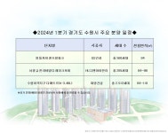 갑진년 1분기, 대형건설사 분양 격전지는 수원...브랜드 아파트 격돌