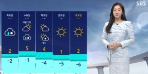 [기상속보]오늘날씨 수도권 강원등 3∼15㎝ 눈 대설특보 빙판길 주의 남부 5∼10㎜ 비 서울 낮 2도...주간날씨 예보