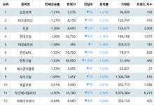 1위 오르비텍 주가·2위 비츠로테크 주가·3위 우진 주가, 4월 2일 랭키파이 테마별 주식 [원자력발전소 해체] 현재 상승률 순위는?