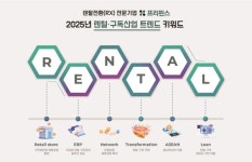 프리핀스, 2025년 렌털·구독산업 트렌드 키워드 R.E.N.T.A.L 선정 주목