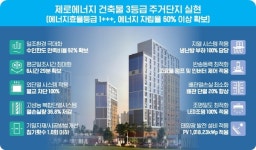 SH, 제로에너지 건축물 3등급 공동주택 고덕 온빛채 준공 달성