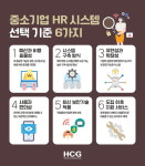 HR 시스템 도입 고민하는 중소기업에 HR 시스템 선택 꿀팁 6가지 초미관심