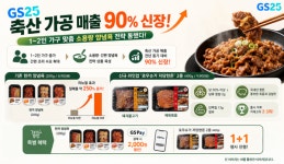 GS25, 축산 가공 매출 90% 증가...소용량 양념육 확대 효과