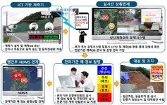 지자체 재난안전사업에 특별교부세 510억원 지원
