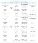 카페인! 어디까지 알고 드시나요?