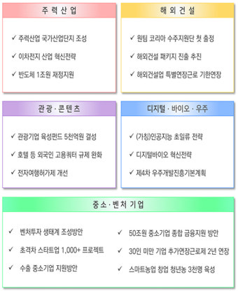 반도체 산업에 1조원 지원…5대 신산업 분야 집중 육성한다