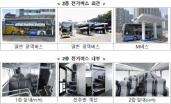 서울-화성·용인 광역버스 노선에 2층 전기버스 25대 투입