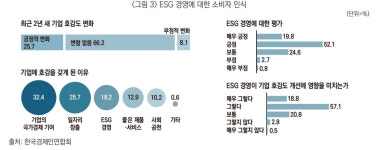 ESG 경영 확산과 스포츠산업: 무엇을 어떻게 준비해야 하나?