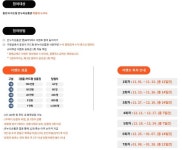 온누리 소비복권, 얼마나 당첨될까?