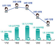 고용부, 따뜻한 설 명절 위해 ‘체불예방·조기청산 대책’ 시행
