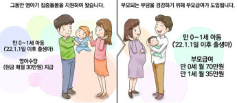 ‘부모급여’로 아동 돌봄을…어르신 ‘맞춤형 돌봄서비스’도 확대